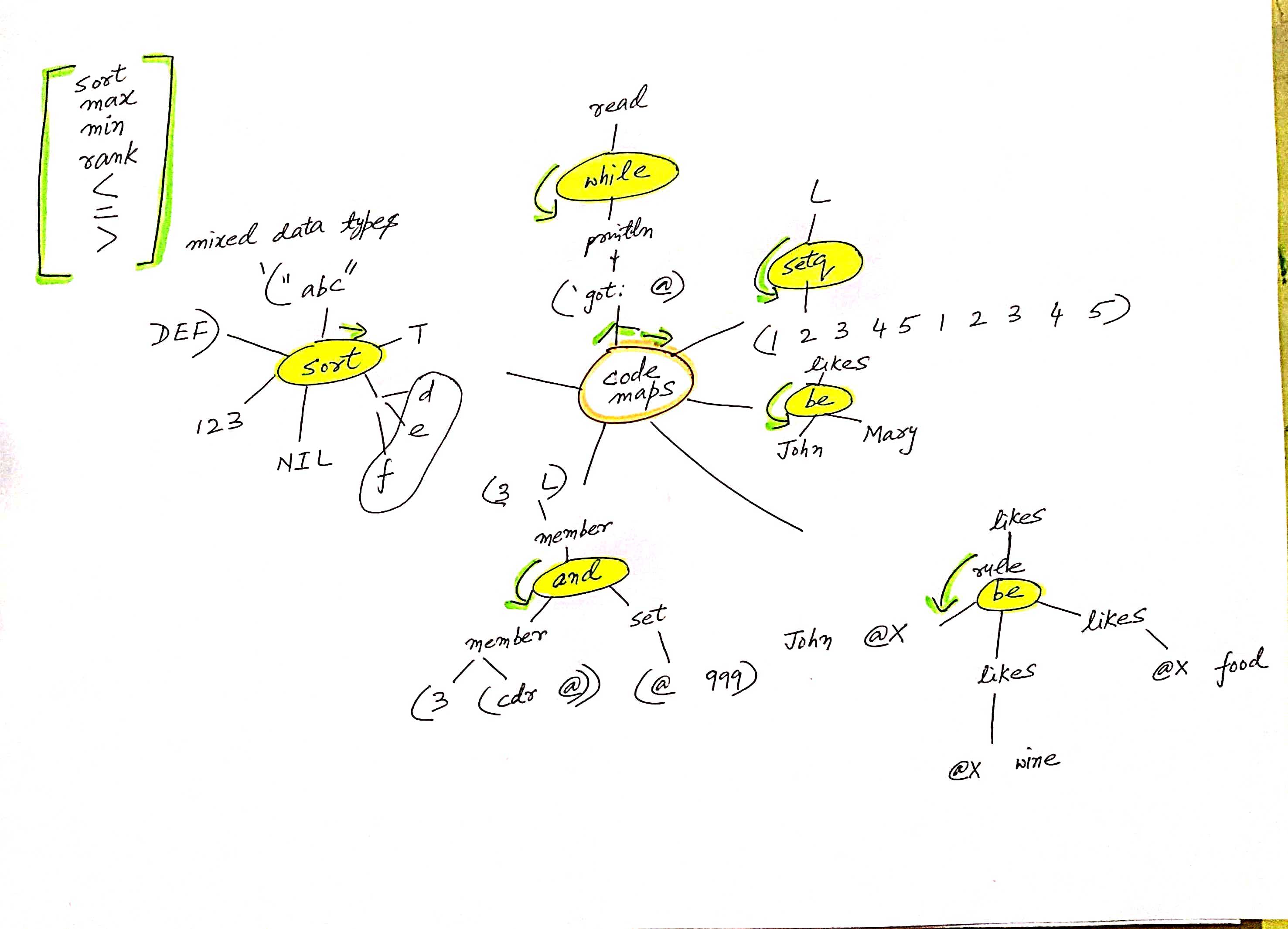 code-maps.jpg